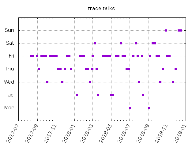 trade talks